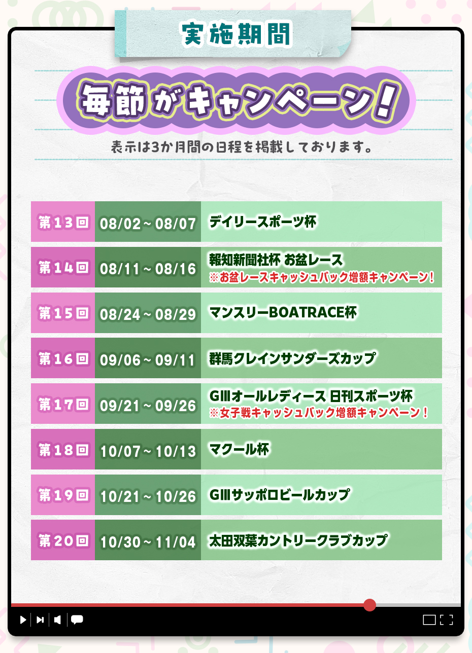 ドラキリュウ電投キャンペーン2025 実施期間!