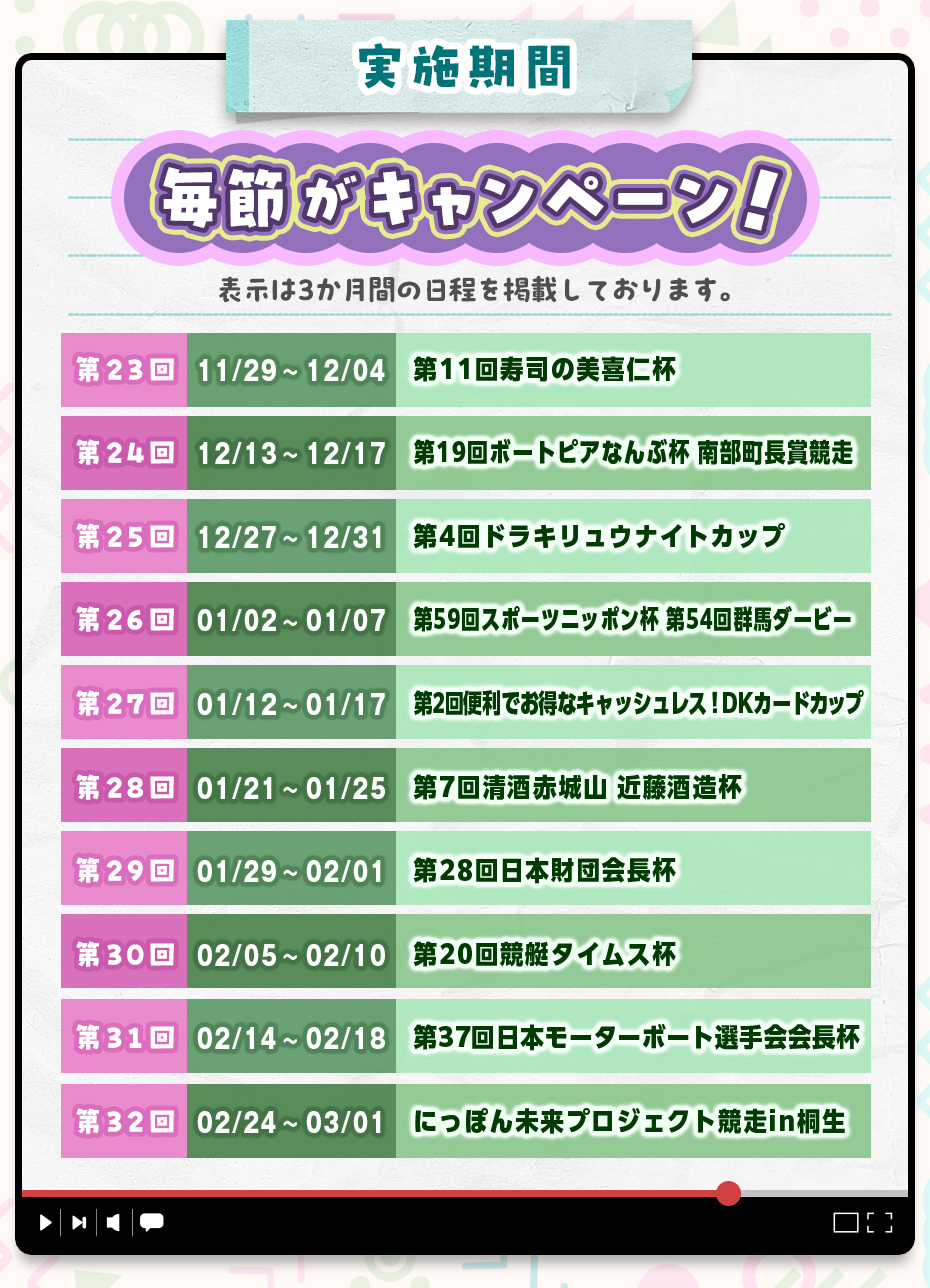 ドラキリュウ電投キャンペーン2025 実施期間!