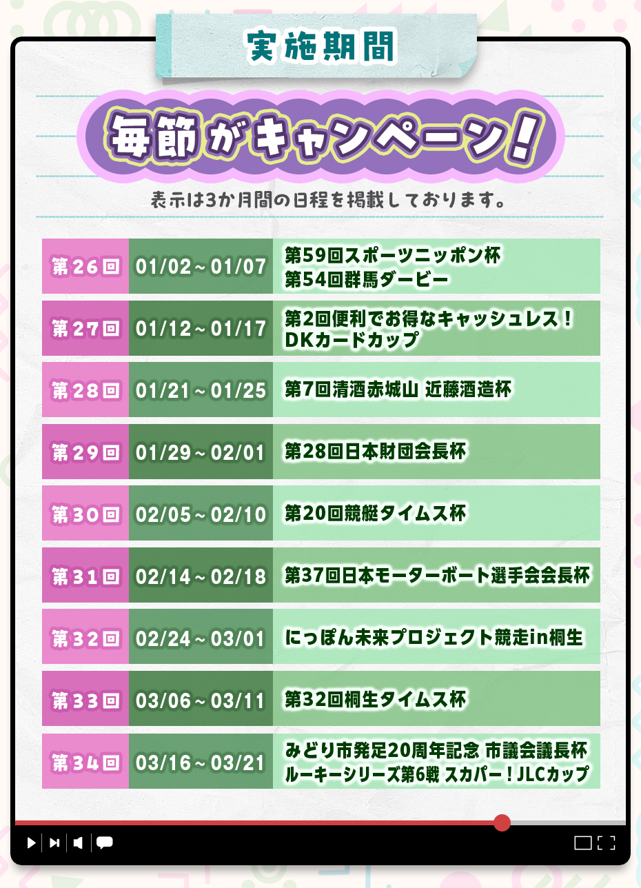 ドラキリュウ電投キャンペーン2025 実施期間!