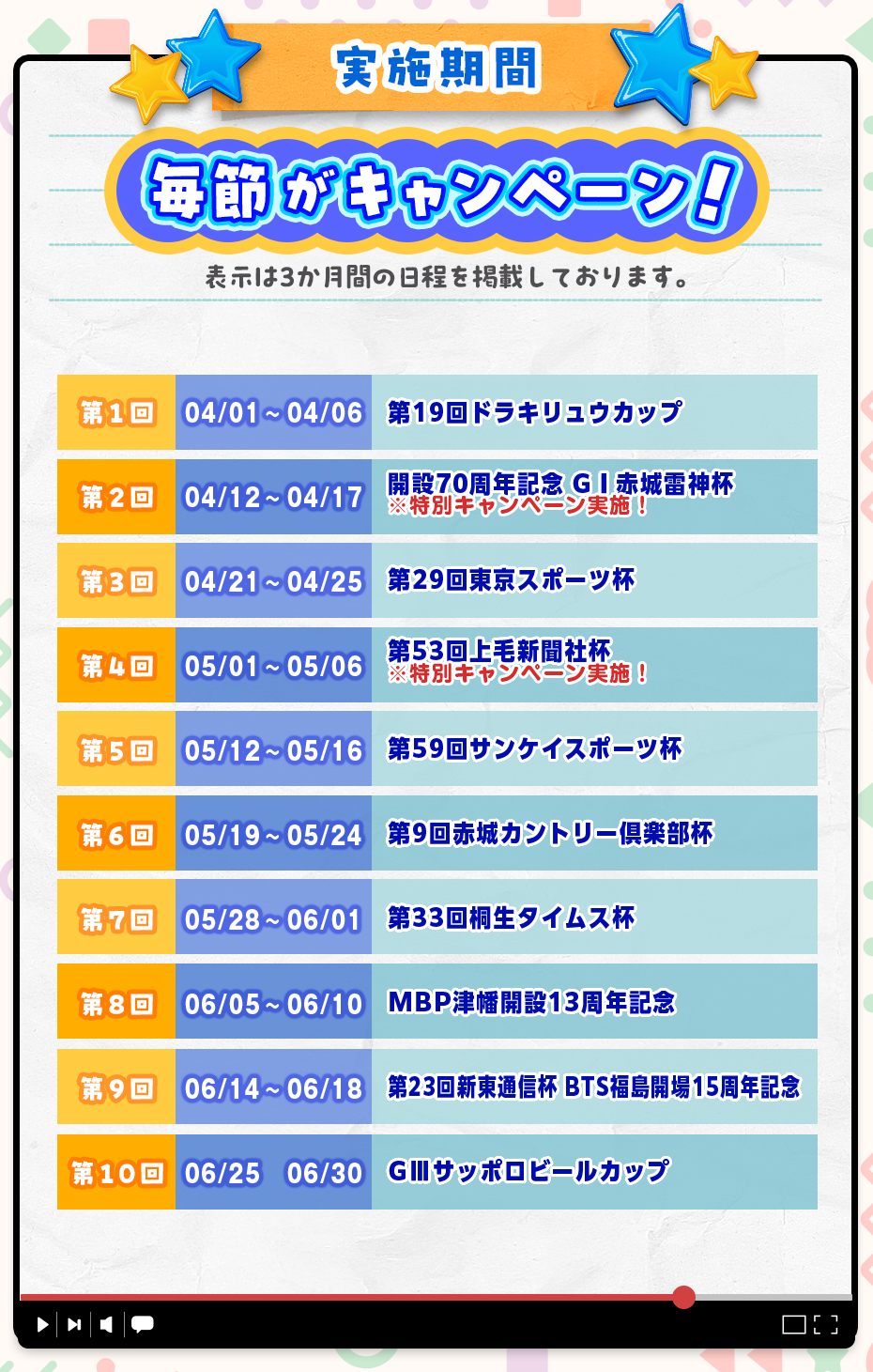 ドラキリュウ電投キャンペーン2026 実施期間