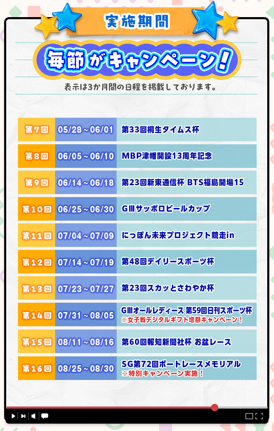 ドラキリュウ電投キャンペーン2026 実施期間