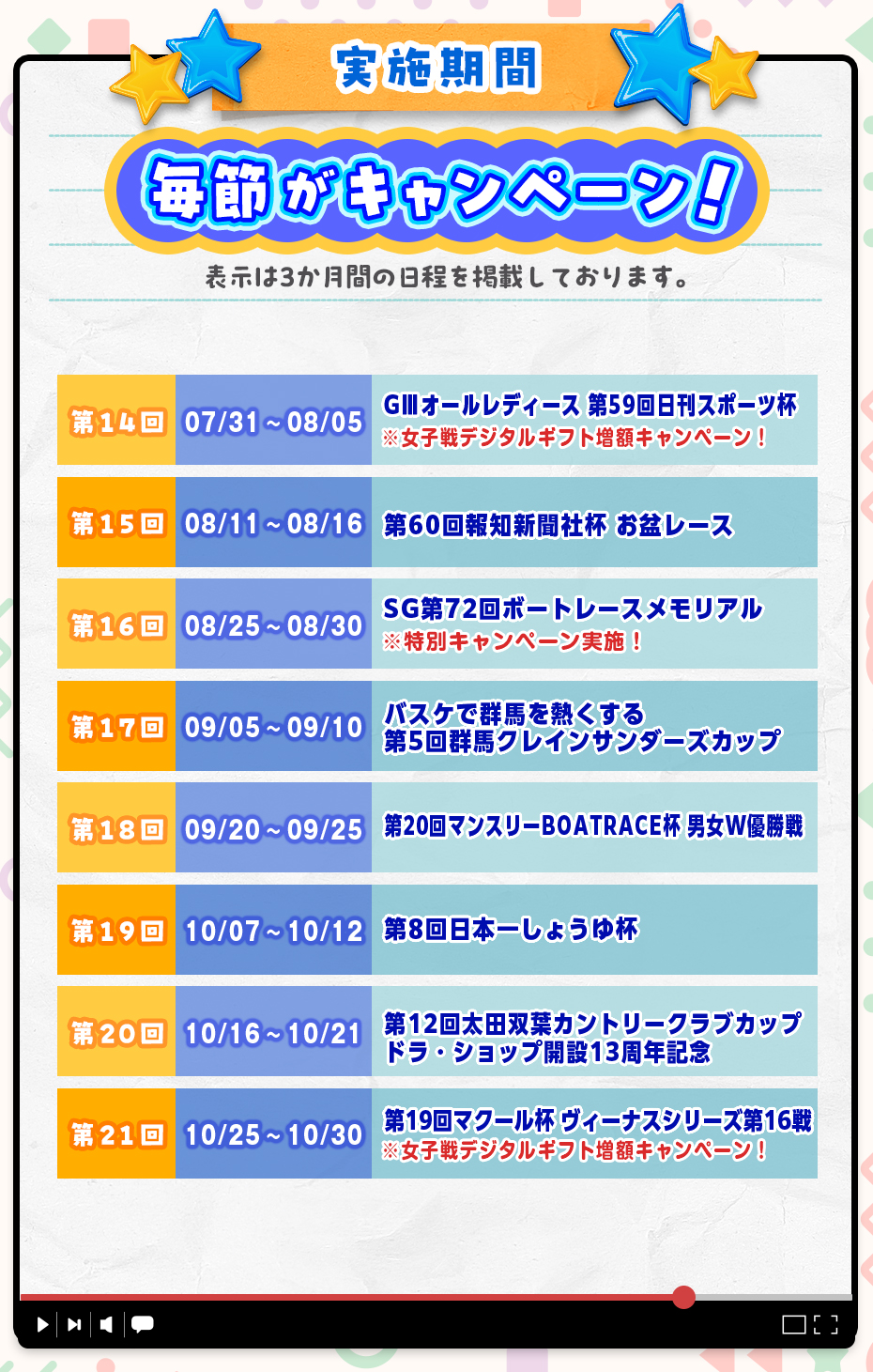 ドラキリュウ電投キャンペーン2026 実施期間
