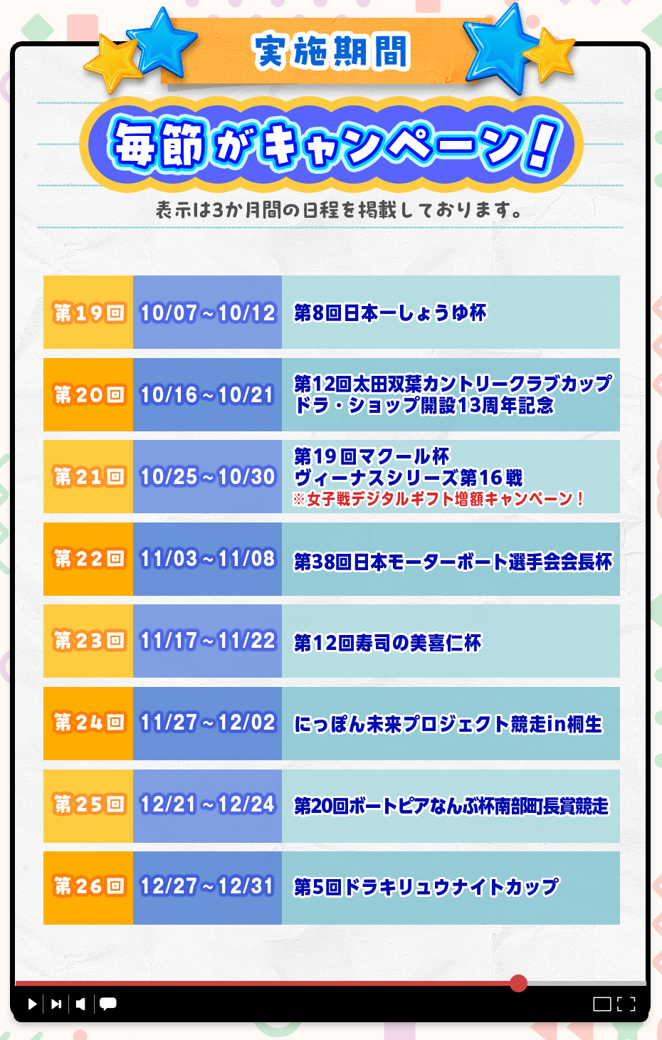 ドラキリュウ電投キャンペーン2026 実施期間